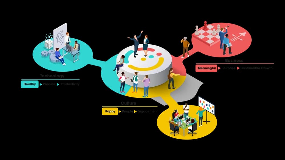 Grumpy Lemon systems and approach diagram